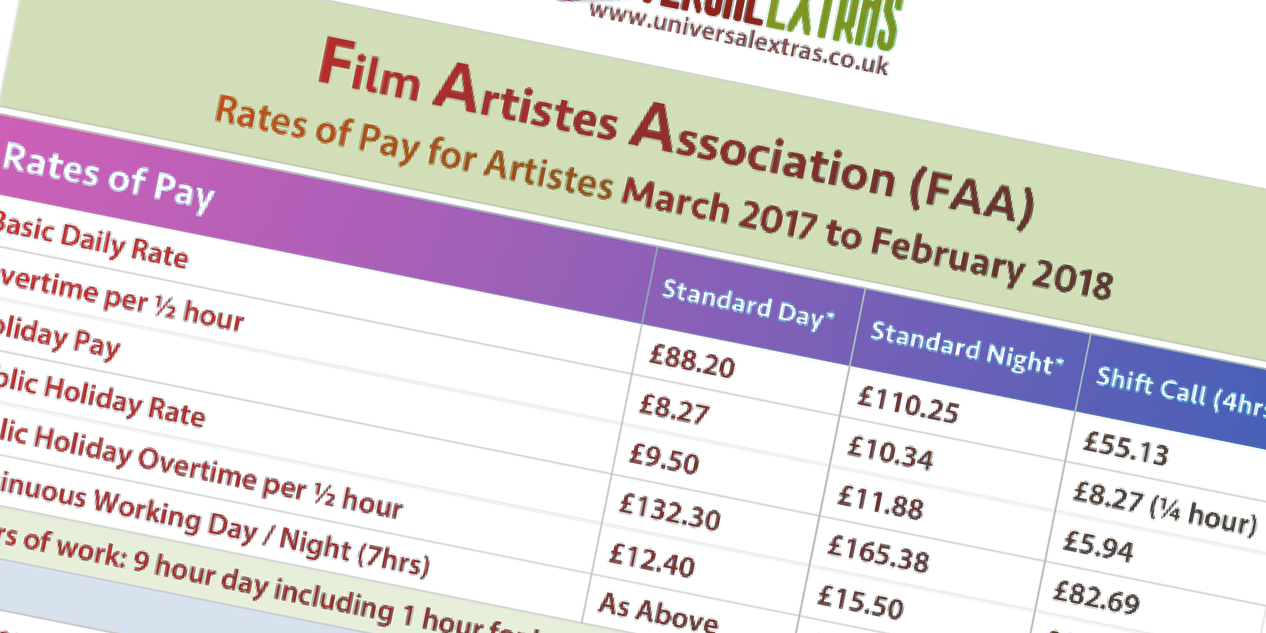 BECTU have announced new 2017 rates for the Film Artistes Association (FAA) union pay scheme. Learn all about the changes and how they affect you as a film extra.